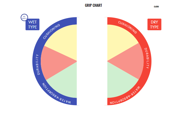 Grip Chart