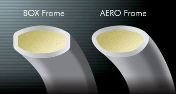 AERO+BOX FRAME